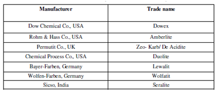 281_Trade Names and Nomenclature.png